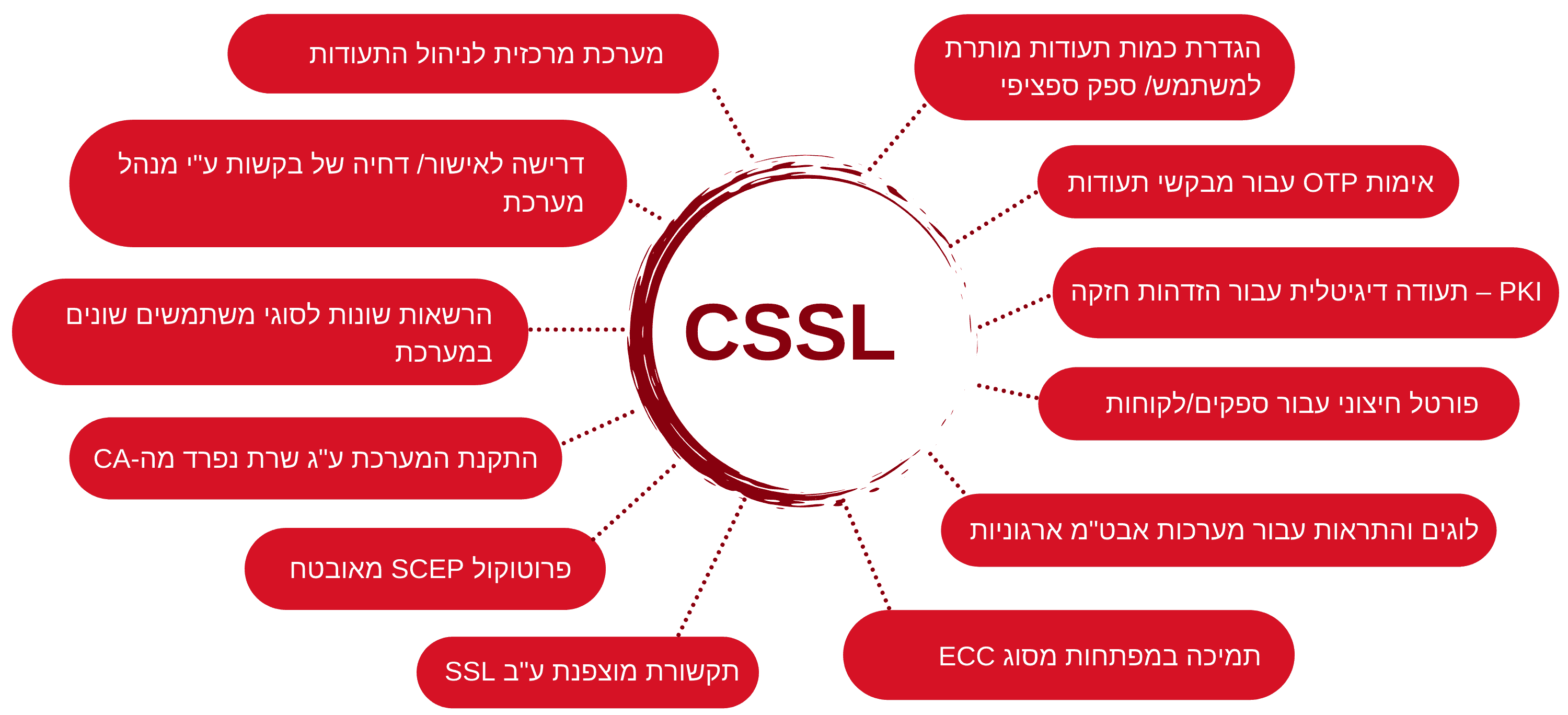 CSSL