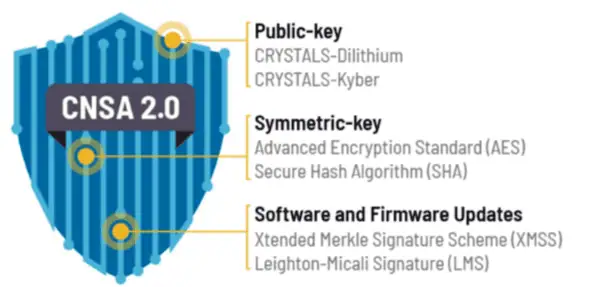 RSA